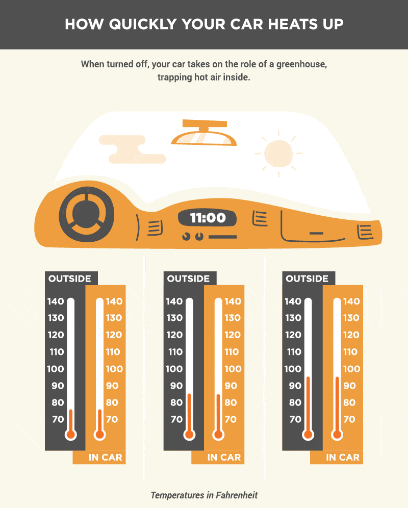 01-how-quickly-your-car-heats-up
