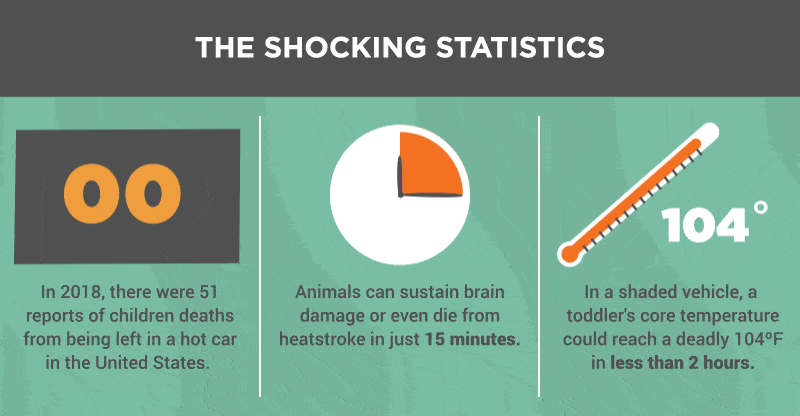 01-how-quickly-your-car-heats-up