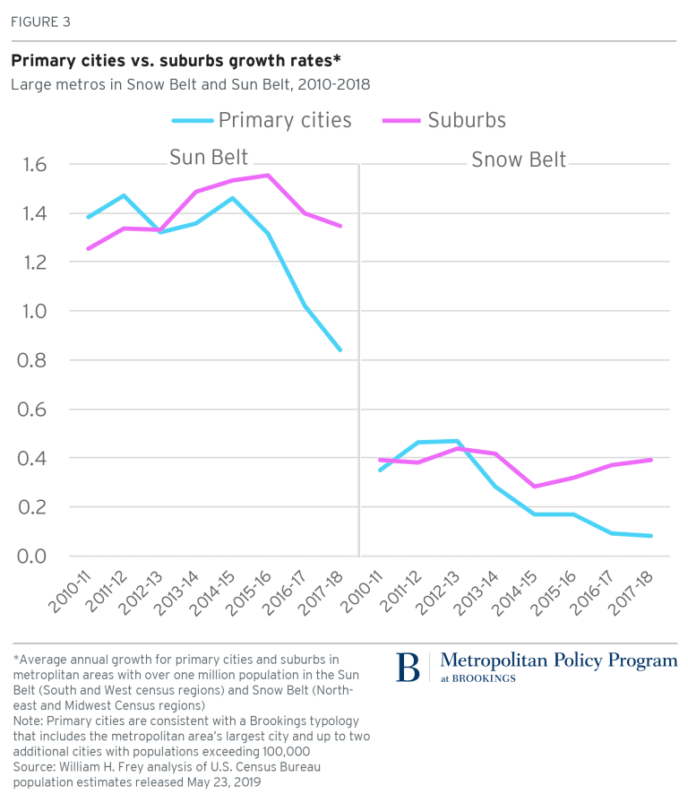 Dallas_skyline_and_suburbs-1024x552-1024x552