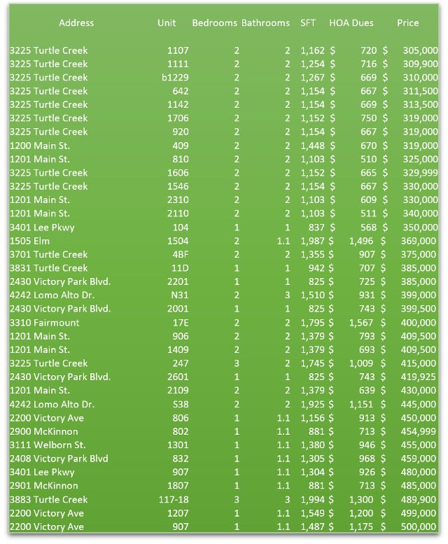 Units-Available-by-Floor