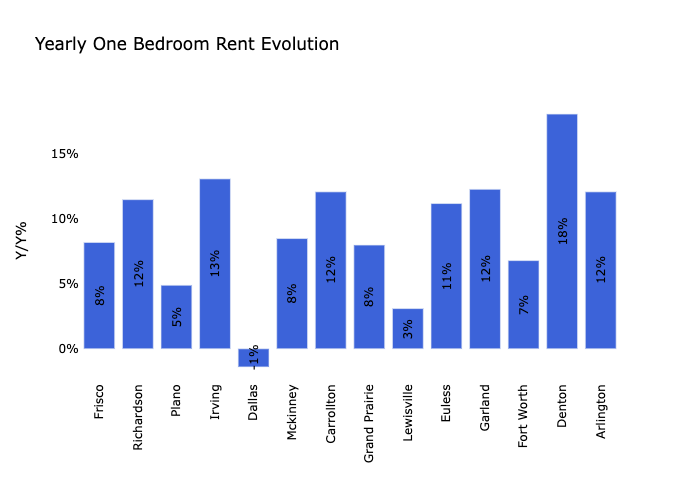 richardson apartment