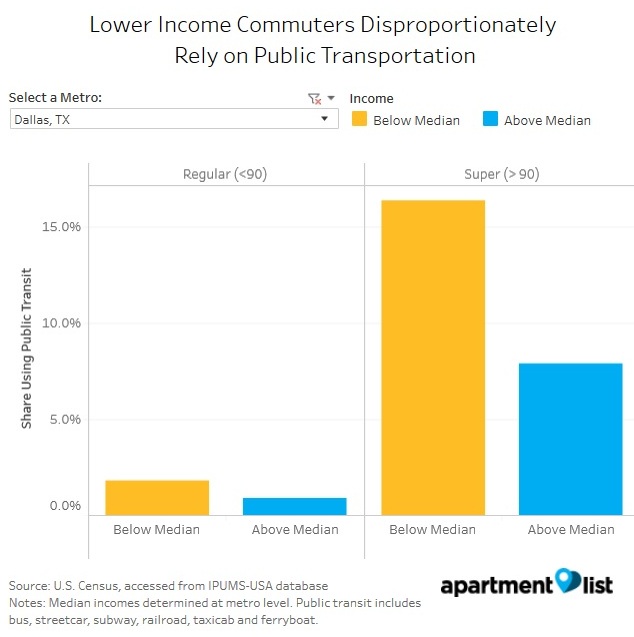 Rise-of-the-Super-Commuters-v4-1024x797