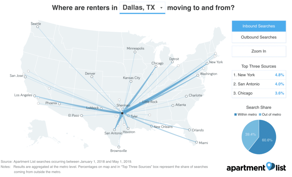 Dallas_inbound-1024x620