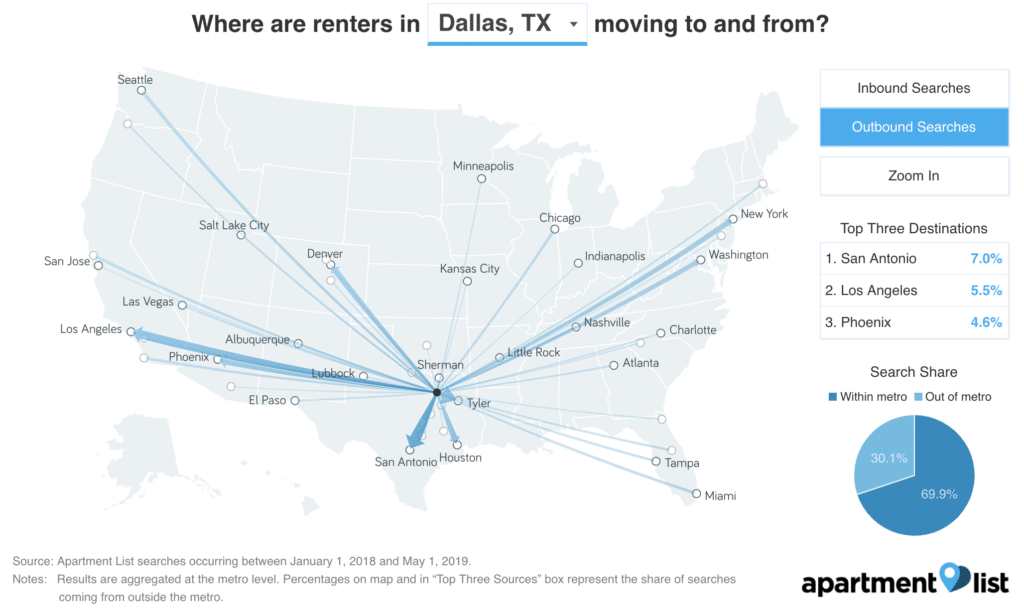 Dallas_inbound-1024x620