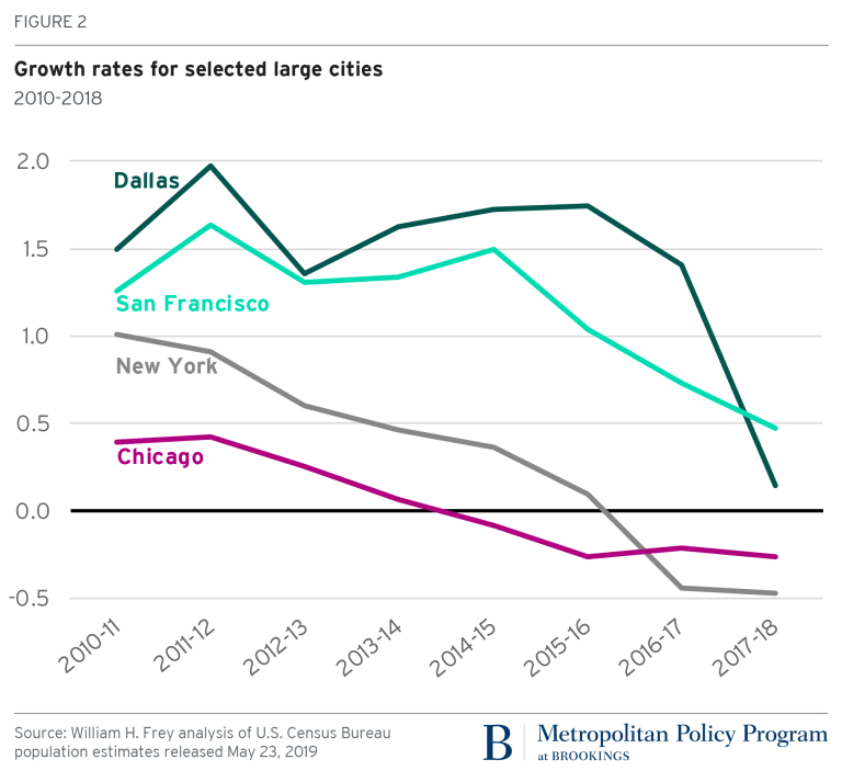 Dallas_skyline_and_suburbs-1024x552-1024x552
