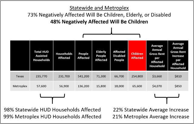 HUD-Chart-2