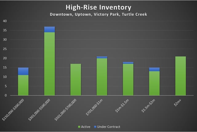 Units-Available-by-Floor