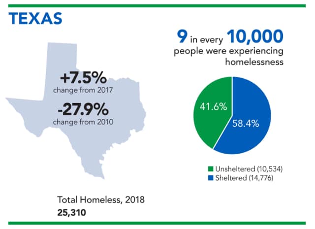 Homeless-by-Administration
