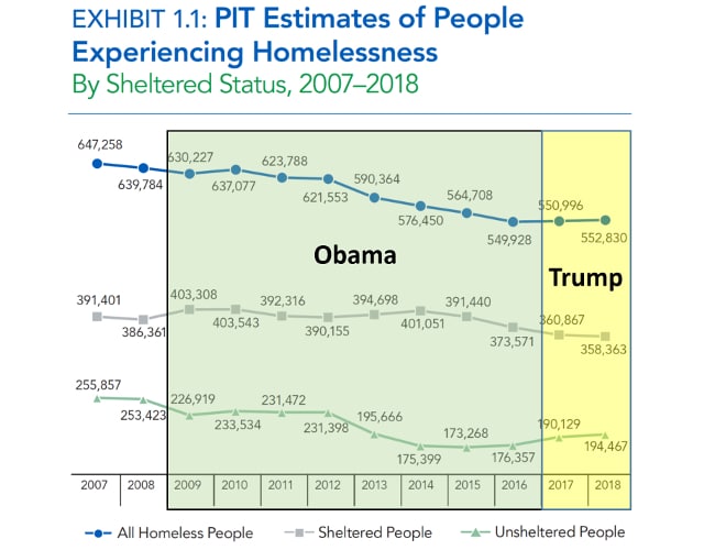 Homeless-by-Administration