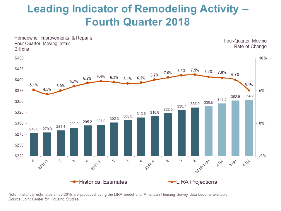 financial-outlook-survey-graph-2