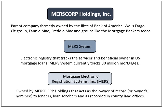 MERS-Structure
