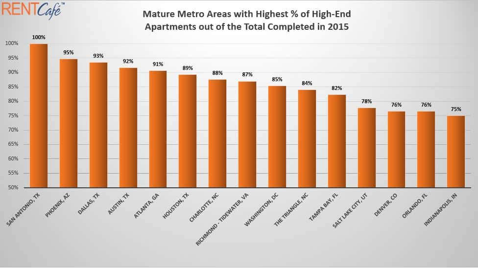 Mature-Metro-Areas