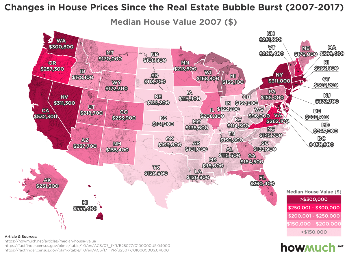 housing-bubble-1872350_640