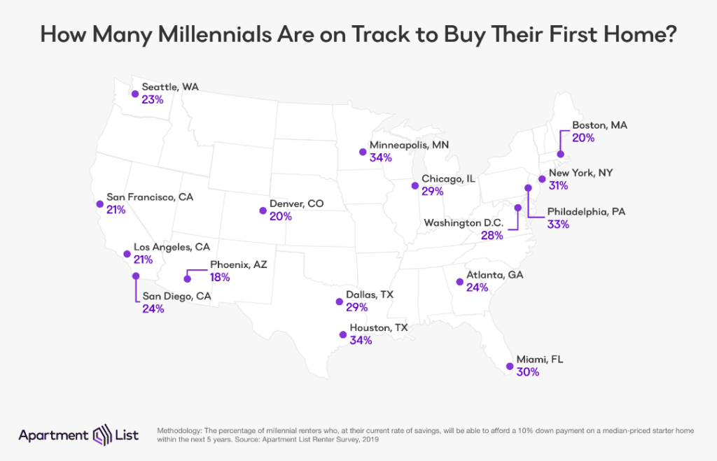 Millennial-Renters-2-1024x659