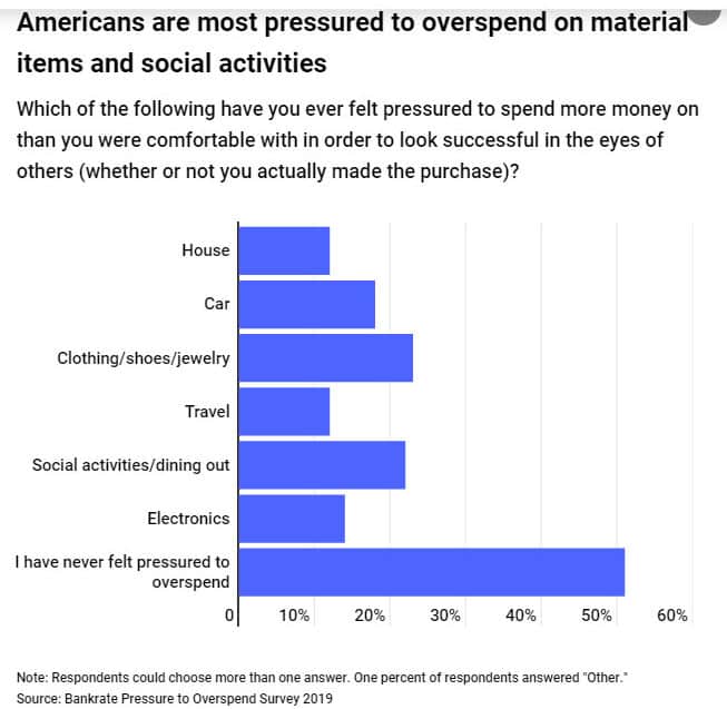 Overspending-3