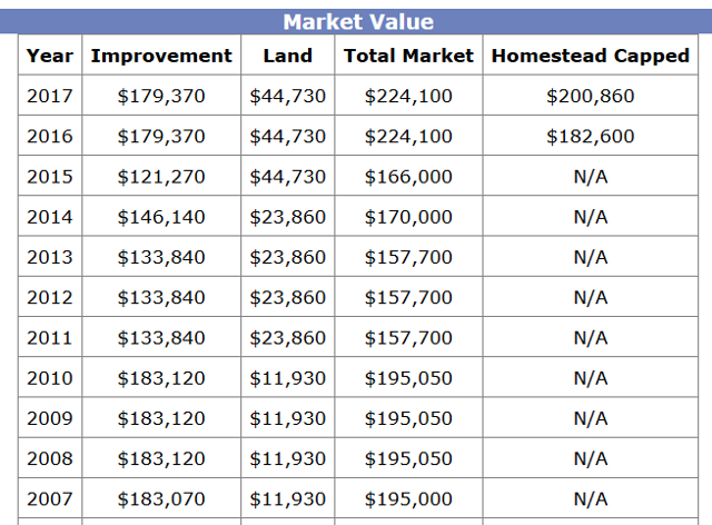 Deed-Restrictions-Sign-DCAD