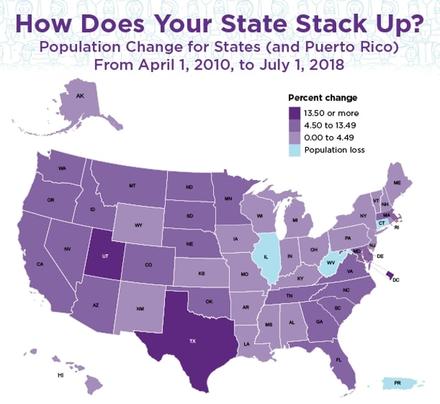 Population-Change-2017-2018