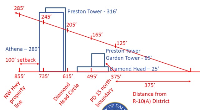 Tower-Spacing