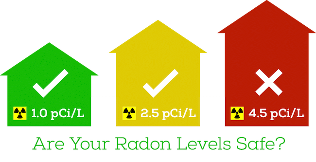 Radon-Hot-Zones-Map-EPA