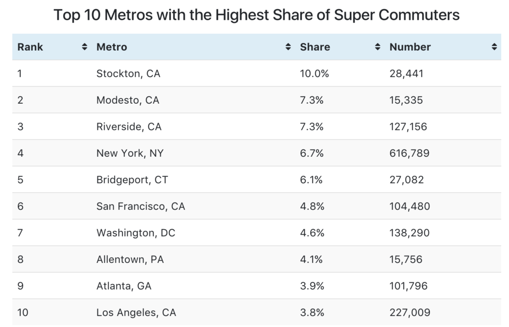 Rise-of-the-Super-Commuters-v4-1024x797