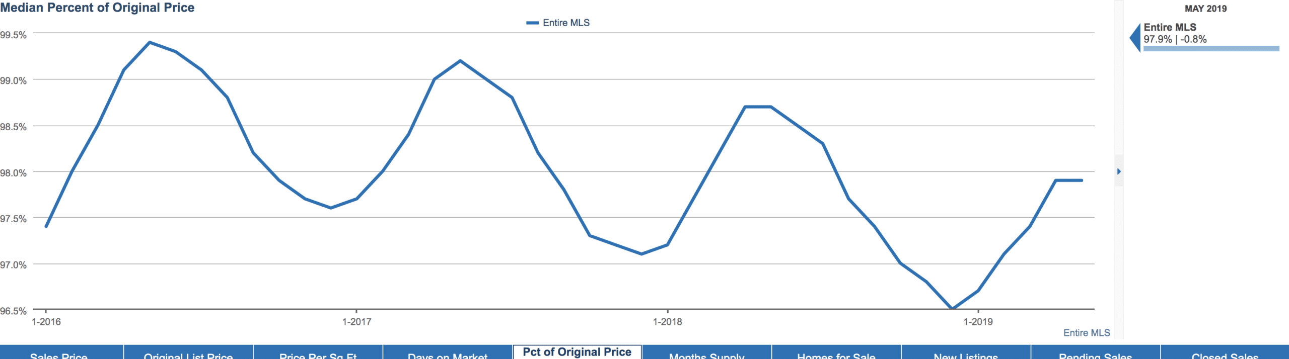 Home-Price-Overvaluation