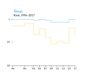 TheNationsReportCard-e1523556696252
