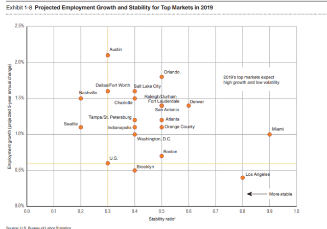 800px-Dallas_view-e1540180221763