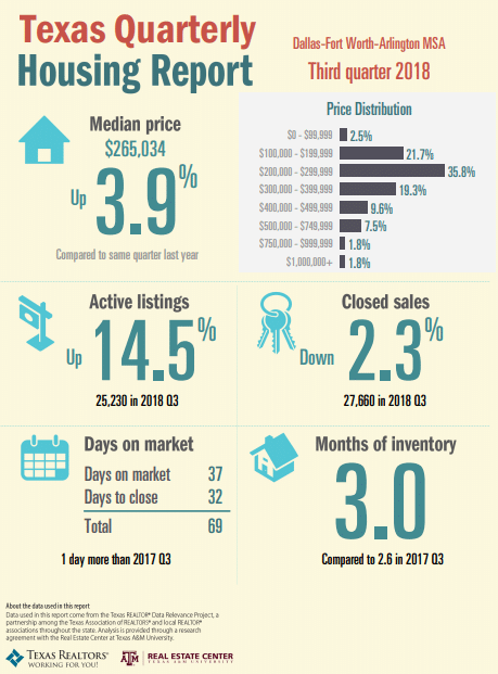 800px-Dallas_view-e1540180221763