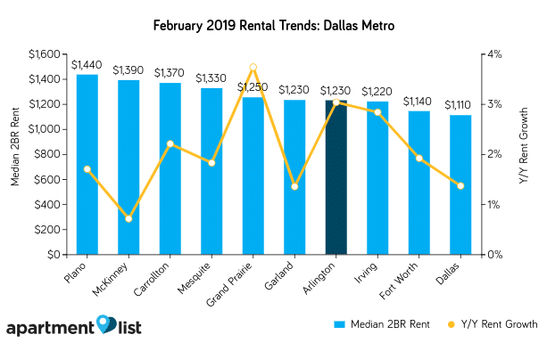 arlingtonrent-1024x740