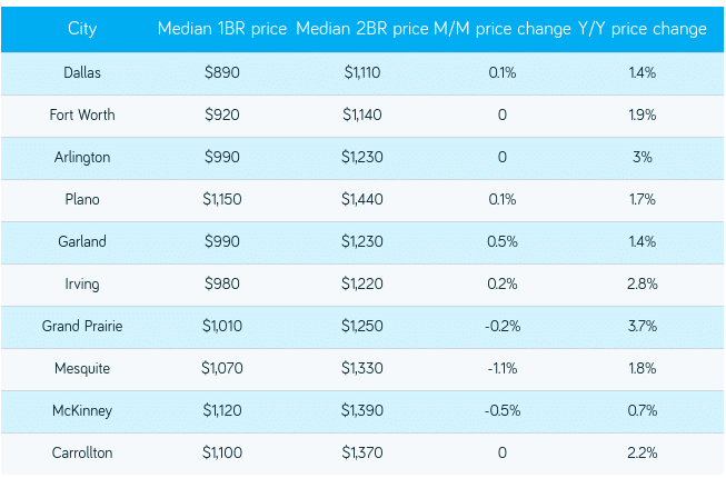 arlingtonrent-1024x740
