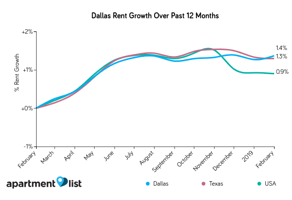 arlingtonrent-1024x740