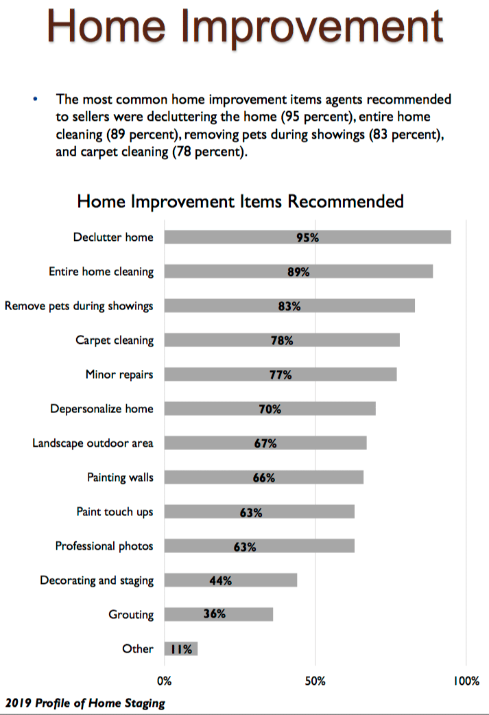 staged-for-success-infographic-03-14-2019-850w-1617h