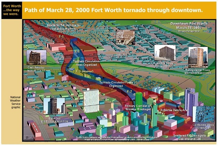 Tornado-Path