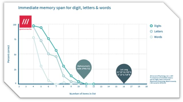 What3Words-City-Hall
