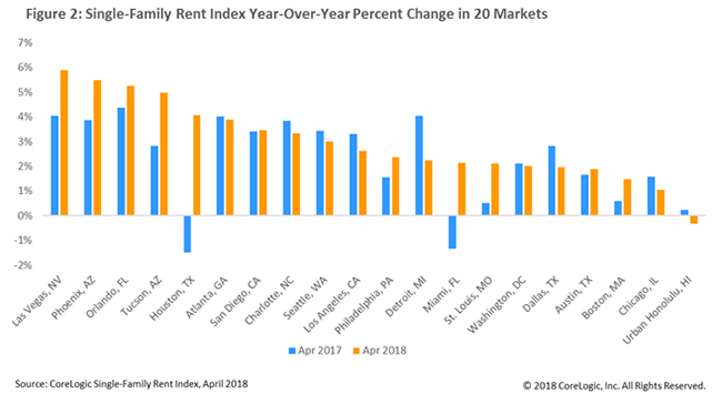 Dallas-6-25-18-Home-cost-in-top-school-districts-e1532398488880