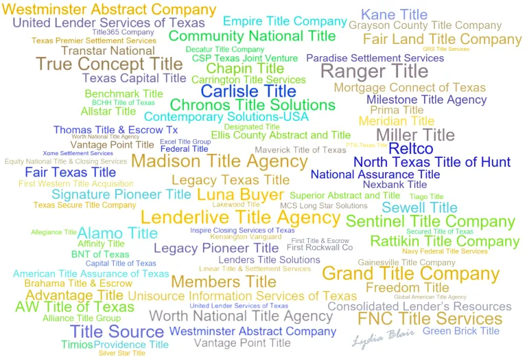 Texas Department of Insurance Report on Title Companies