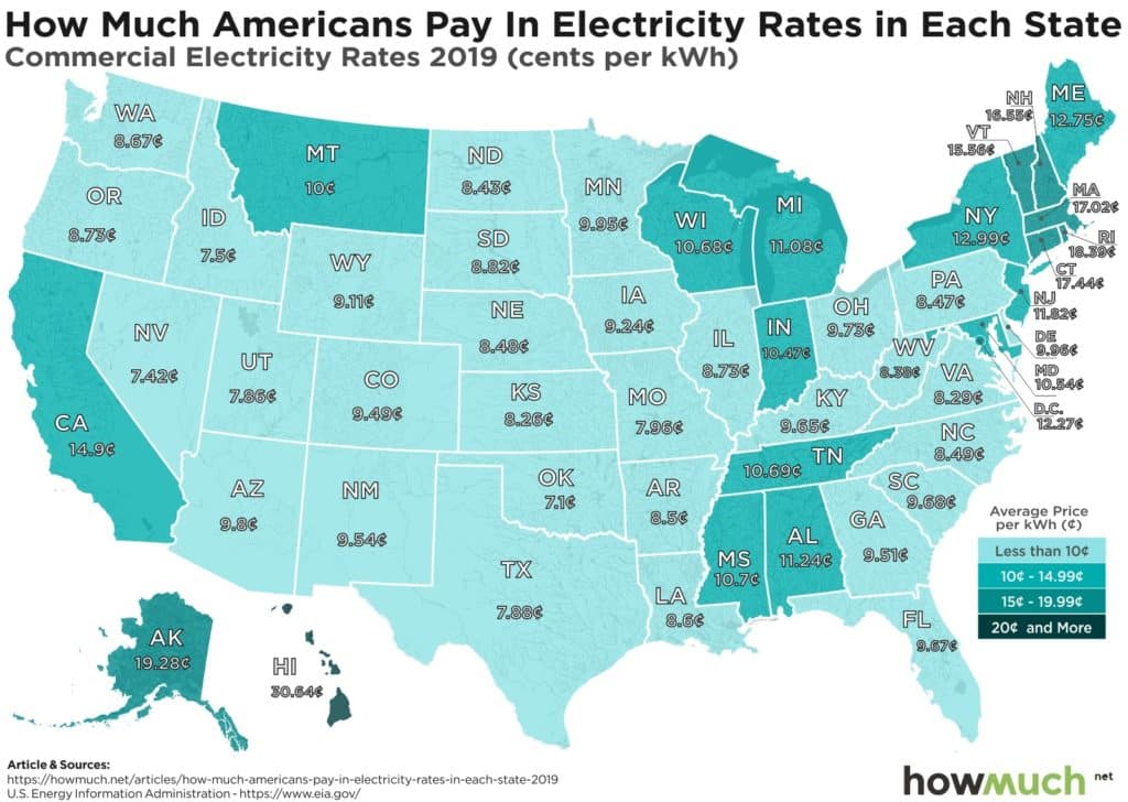 electricity-rates-by-state-2019_Residential-3999-1024x726