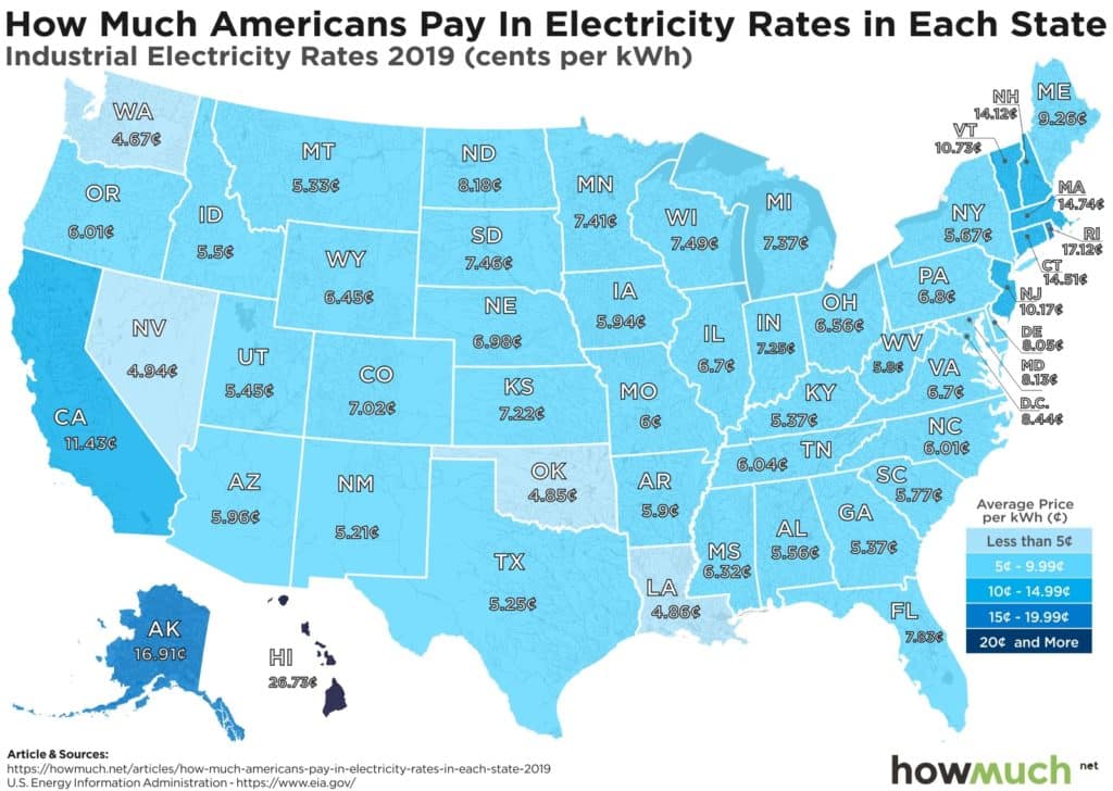 electricity-rates-by-state-2019_Residential-3999-1024x726