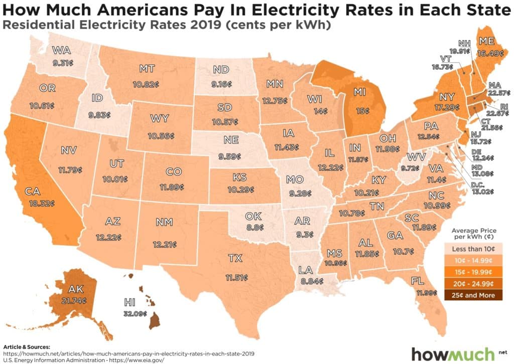 electricity-rates-by-state-2019_Residential-3999-1024x726