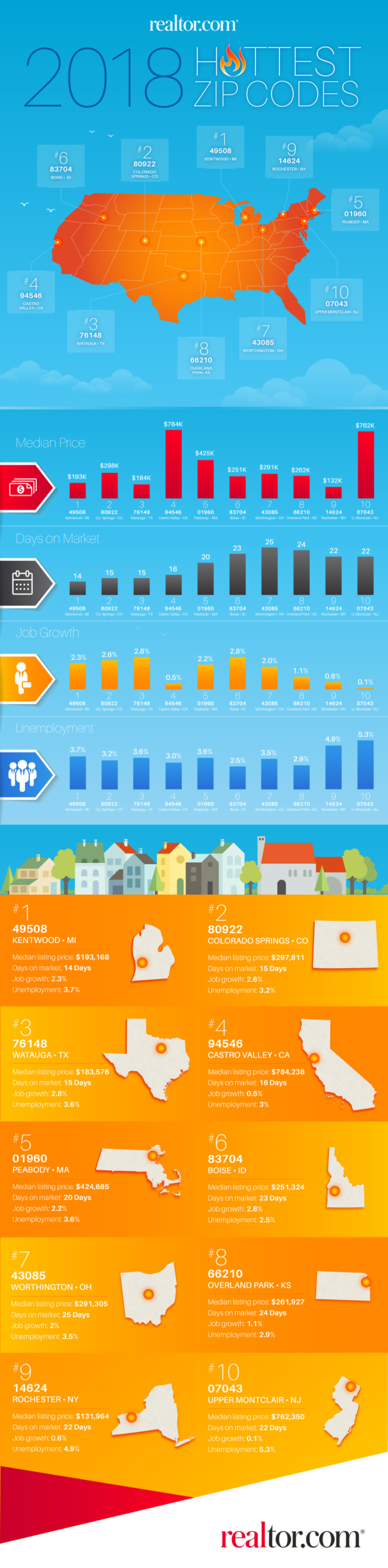 hottest-zips-graphic-combo-130pct-with-bars-e1539008752686