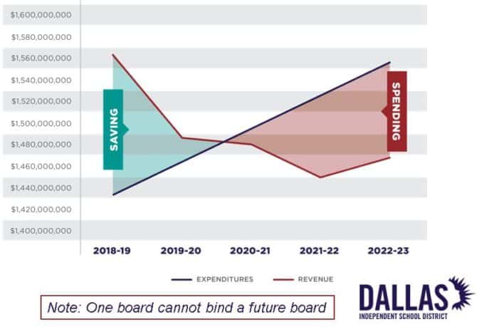 savingspendingdisd-e1539658088951