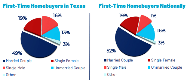 Women's Home Ownership