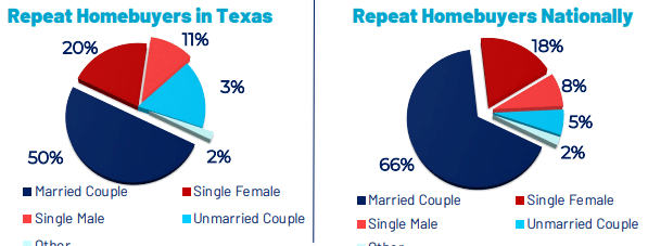 Women's Home Ownership