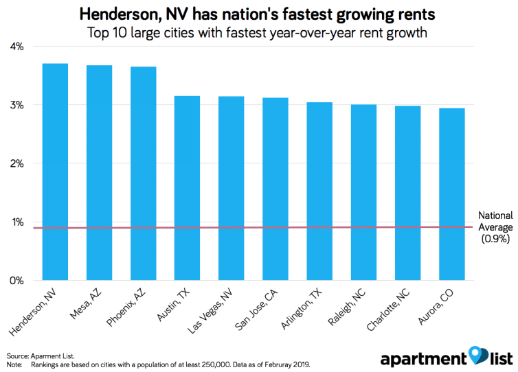 arlingtonrent-1024x740