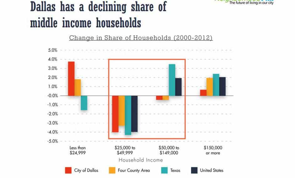 0218MiddleClassDallas
