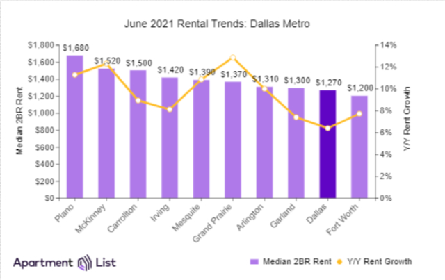 dallas_addison_texas_apartments_fiori_BDG_680_3-1