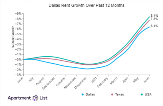dallas_addison_texas_apartments_fiori_BDG_680_3-1