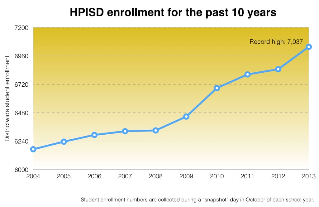 10_year_enrollment2