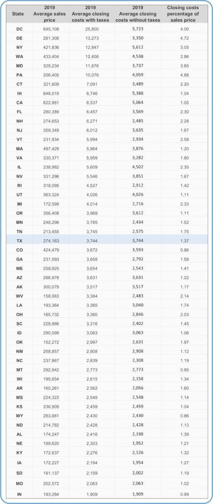 2019-closing-costs-comparison