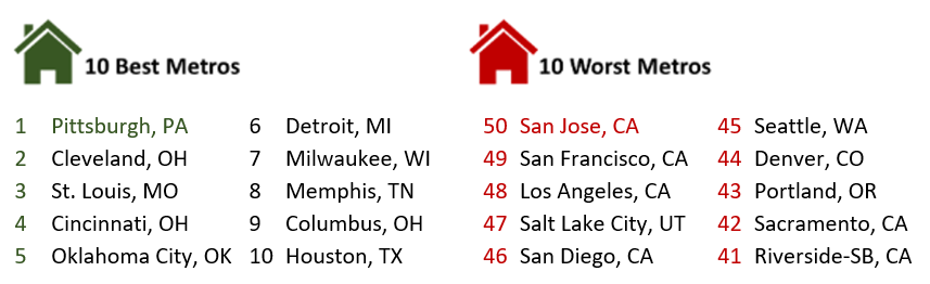 Apartment-List-Renter-Migration-Report-2020-Q4-12-12-2020-5-25-34-PM